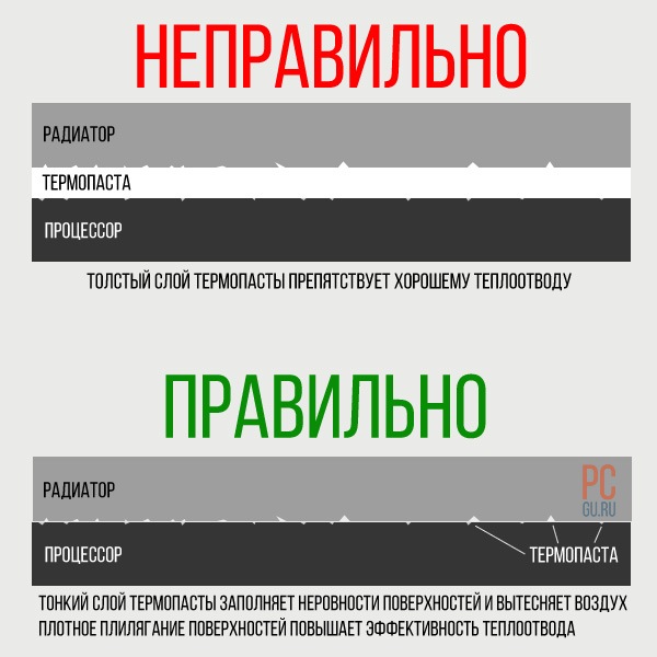 nanesenie-termopasty-pravilno-i-nepravilno.jpg nanesenie-termopasty-pravilno-i-nepravilno.jpg